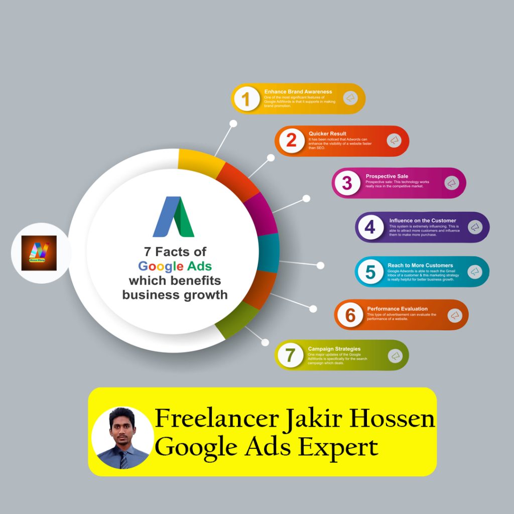 Google ads, Ads, Google ads expert by Jakir, Freelancer Jakir hossen, Freelancer Jakir,